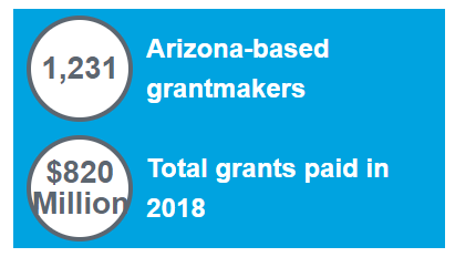 Arizona-based grantmakers