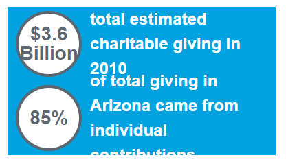 total estimated charitable giving