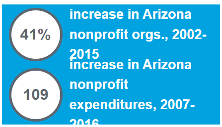 increase in Arizona nonprofit orgs