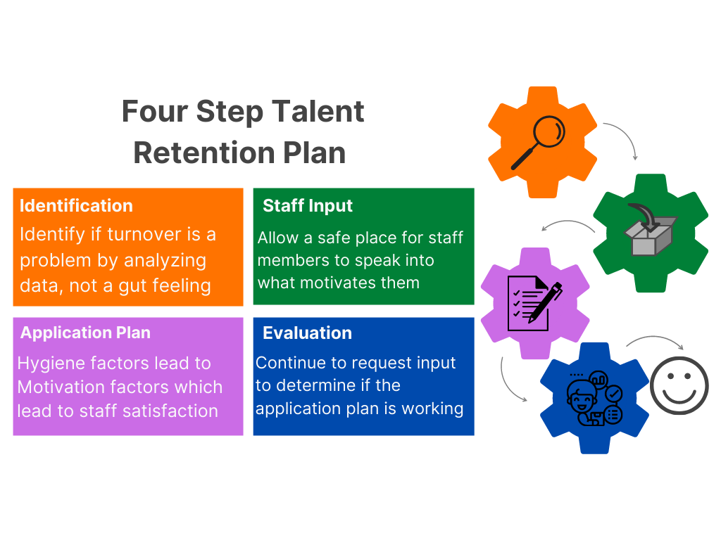 Talent retention requires a plan